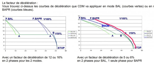 courbes deccélération.jpg